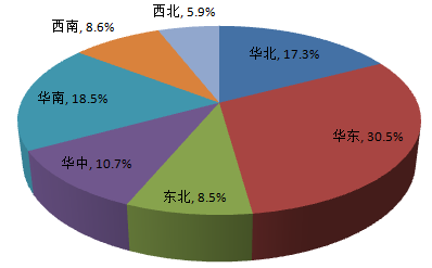 從佛山地坪漆廠家公布調(diào)查報(bào)告，你能獲得什么信息？