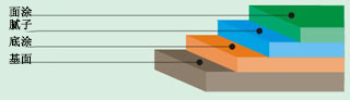 環(huán)氧樹(shù)脂地坪漆施工-廣州美地美地坪漆廠家